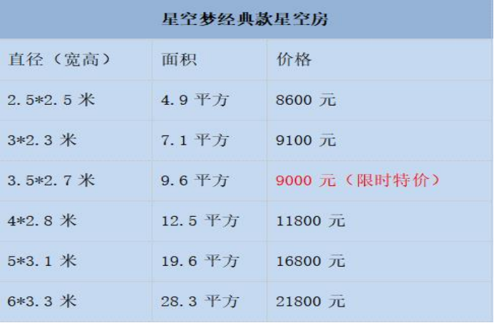 星空房造价一般多少钱